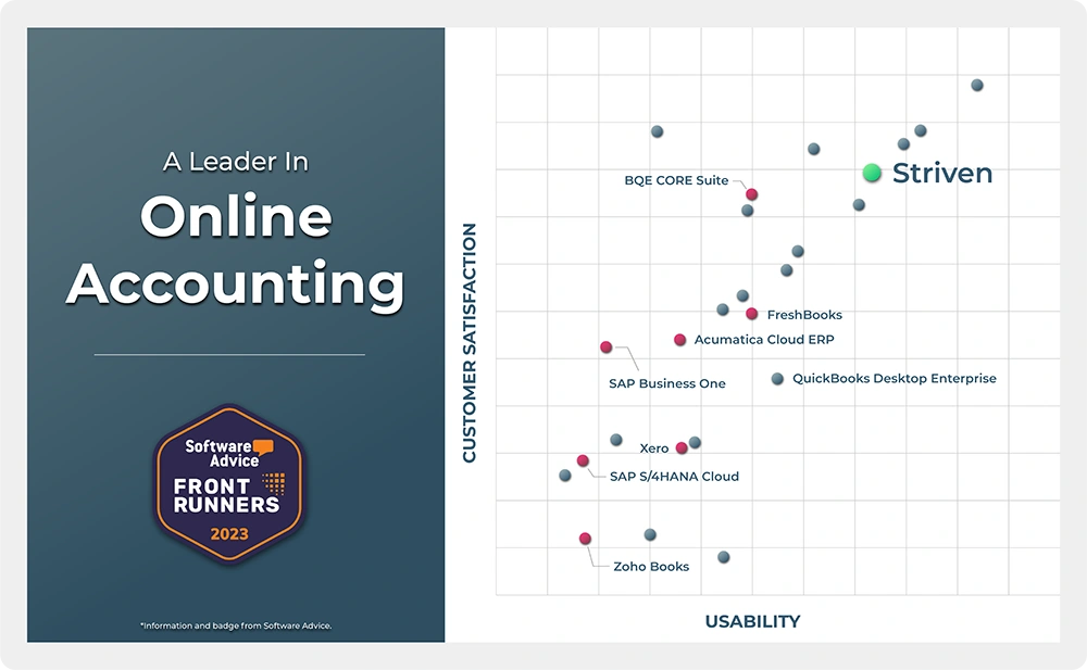 Striven | Software Advice Accounting Front Runners Chart 2023