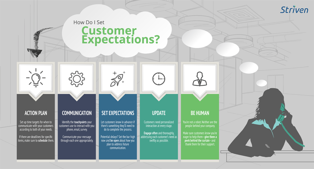5 Ways to Set Customer Expectations