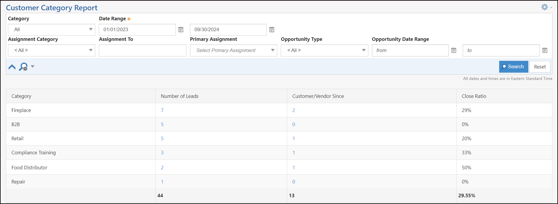 Customer Category Report Example