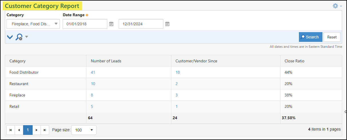 Customer Category Report with the categories listed for Restaurant, Food Distributor, Fireplace, and Retail