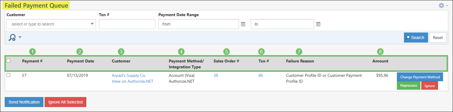 Failed Payment Queue Page showing details related to the Failed Payments listed