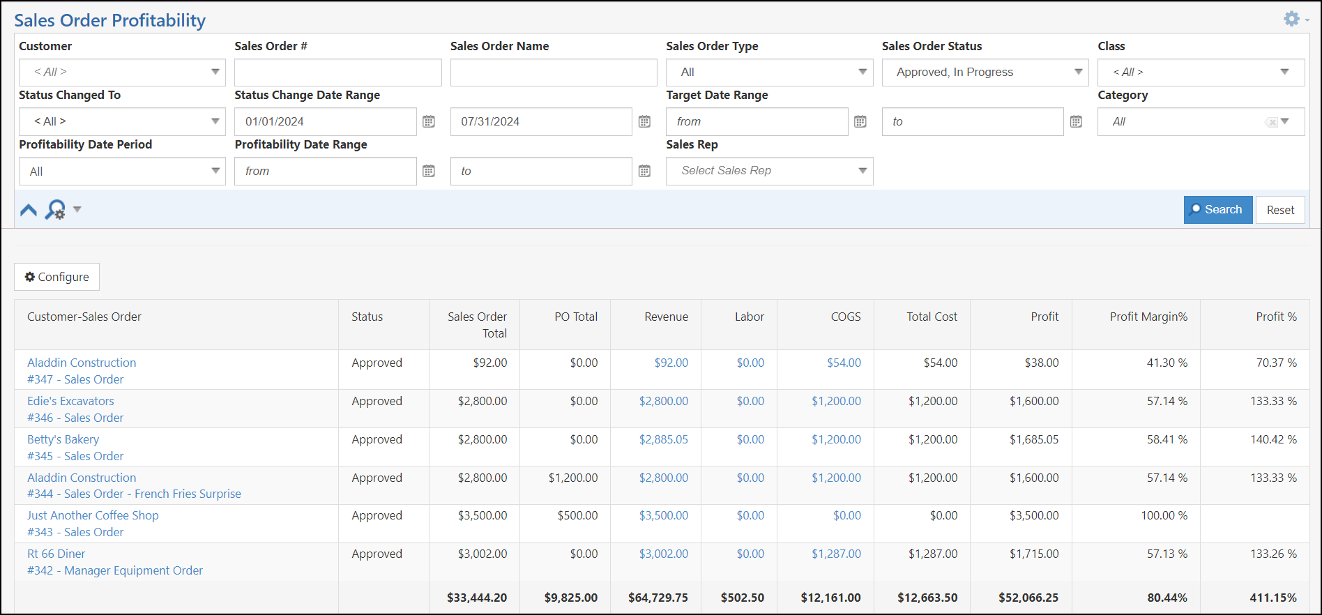 Image of a Sales Order Profitability Report within Striven