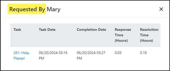 Example of the Requested by window that can be opened by selecting a record beneath a Service Metric window in the Portal