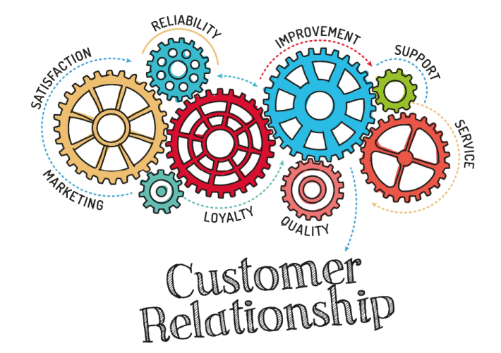 Gears and Customer Relationship Mechanism