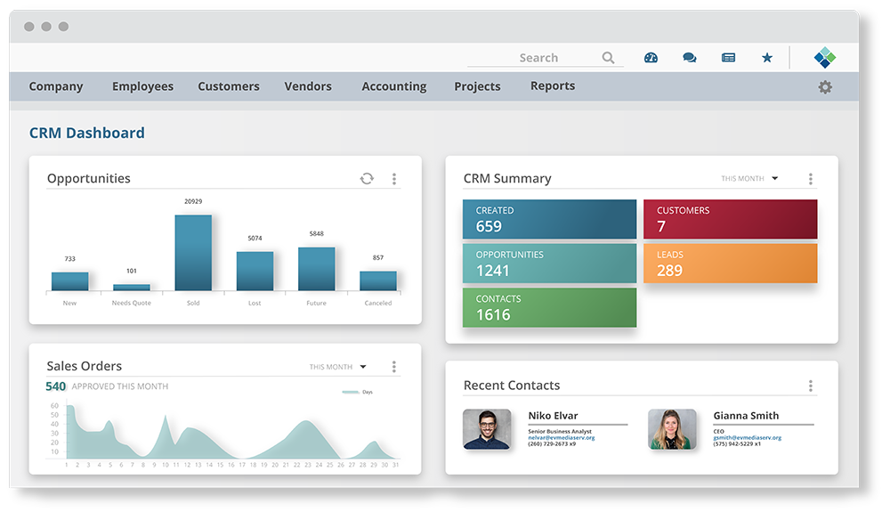 striven crm dashboard